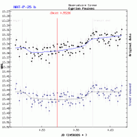 Courbe de luminosité de HAT-P-25 b